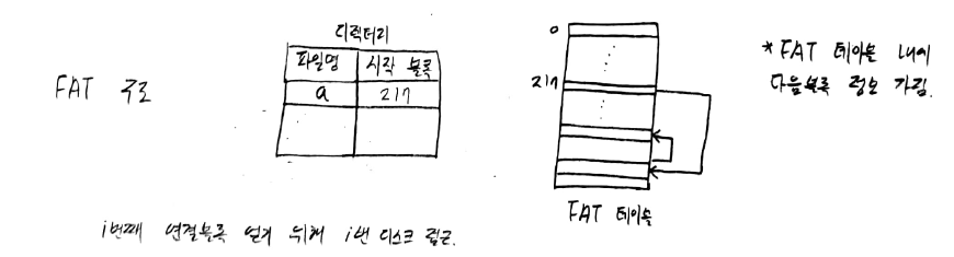 FAT 개념도